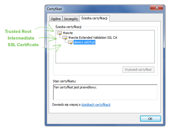 Chained root certificate